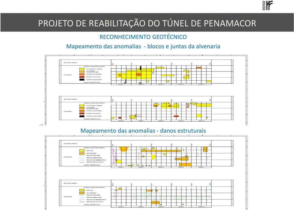 Mapeamento das anomalias - blocos e juntas