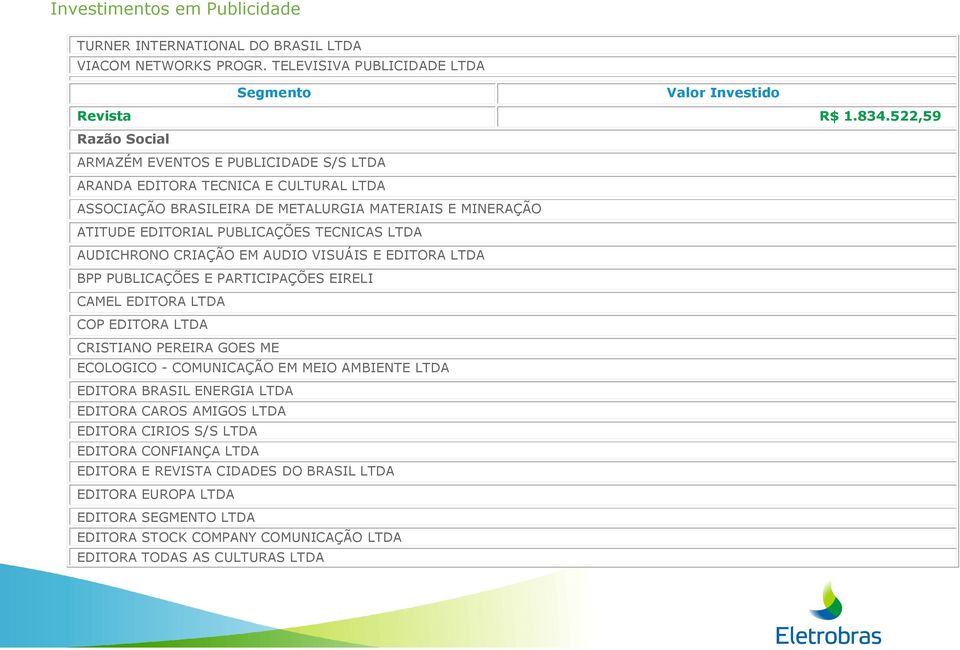 LTDA AUDICHRONO CRIAÇÃO EM AUDIO VISUÁIS E EDITORA LTDA BPP PUBLICAÇÕES E PARTICIPAÇÕES EIRELI CAMEL EDITORA LTDA COP EDITORA LTDA CRISTIANO PEREIRA GOES ME ECOLOGICO - COMUNICAÇÃO EM