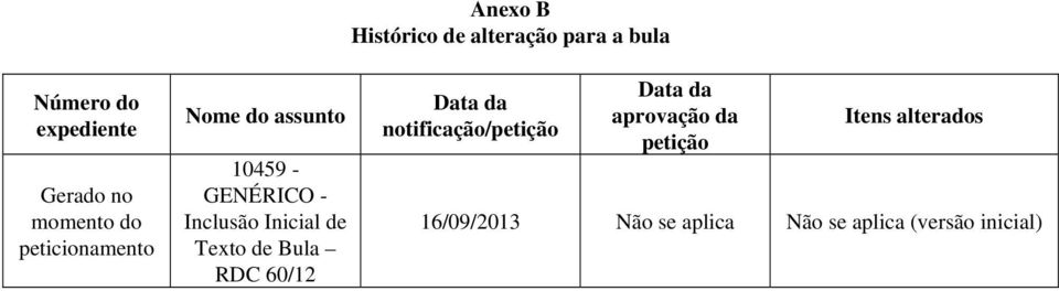 Inicial de Texto de Bula RDC 60/12 Data da notificação/petição Data da