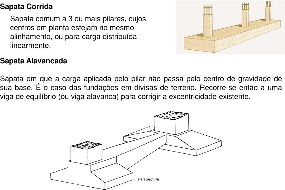 Sapata Alavancada Sapata em que a carga aplicada pelo pilar não passa pelo centro de gravidade de