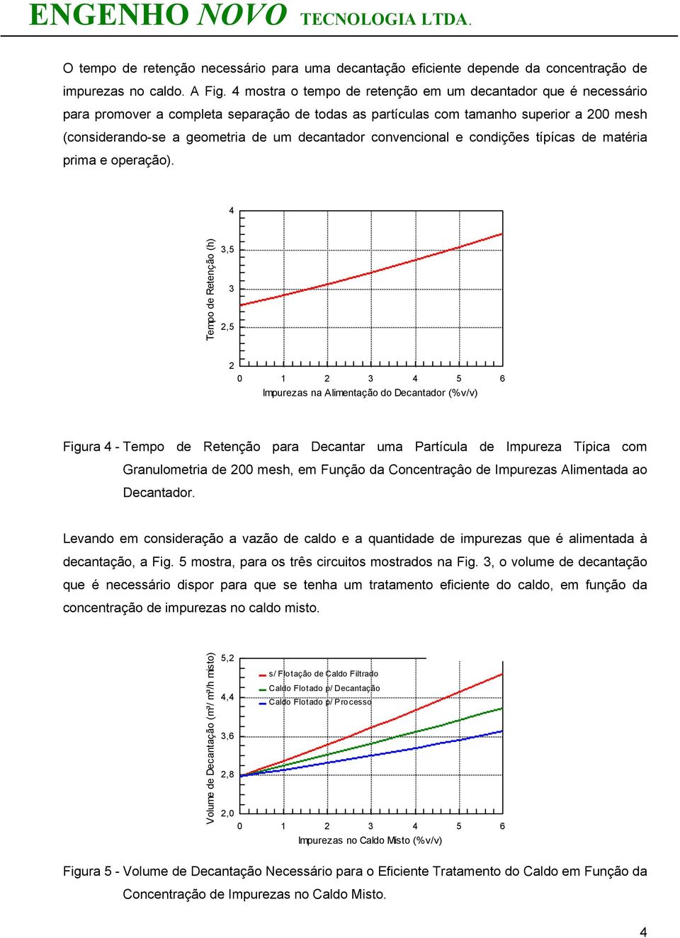 convencional e condições típícas de matéria prima e operação).