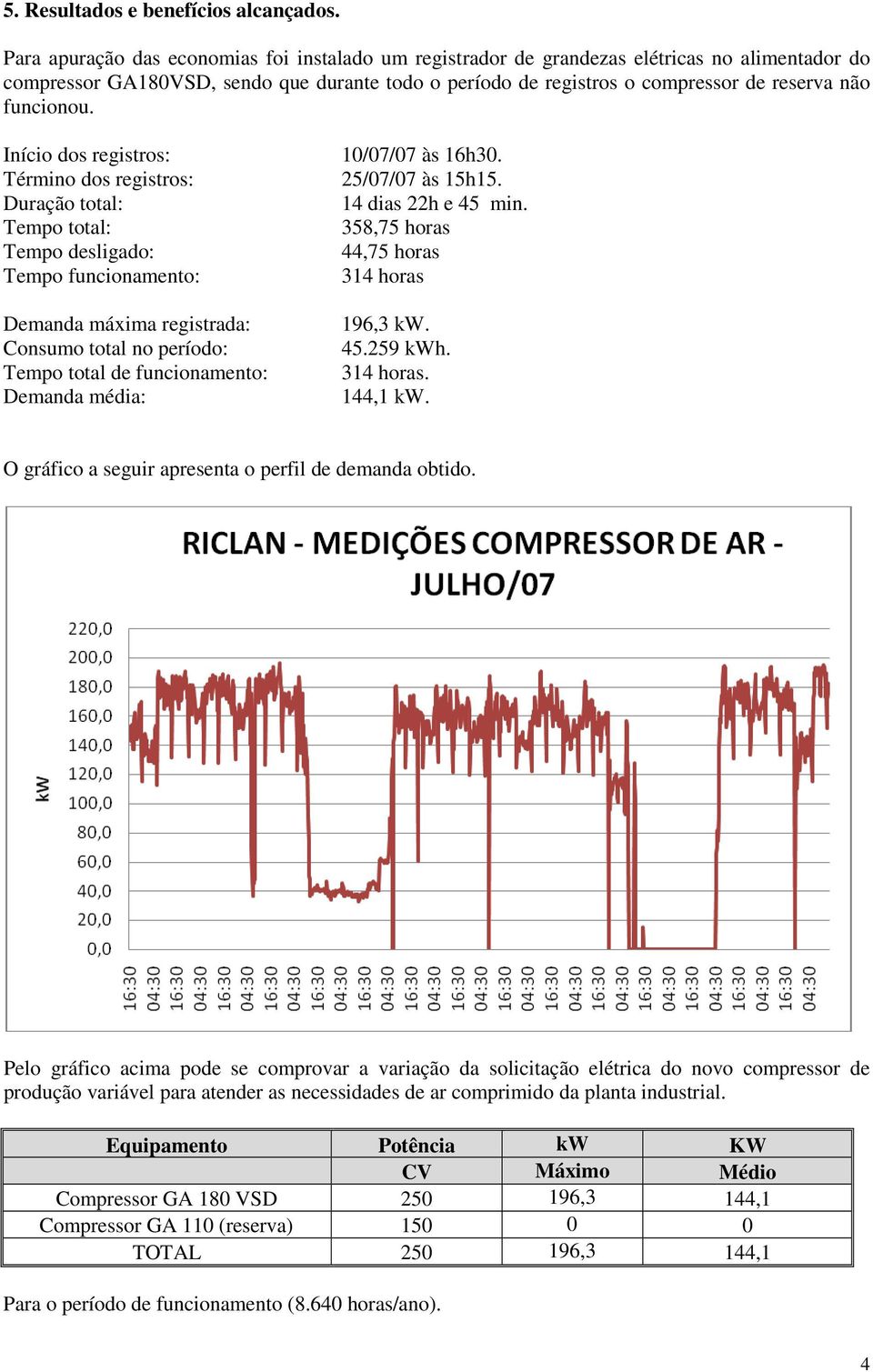 funcionou. Início dos registros: 10/07/07 às 16h30. Término dos registros: 25/07/07 às 15h15. Duração total: 14 dias 22h e 45 min.