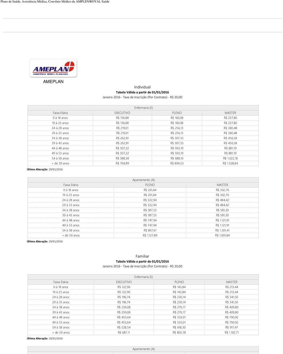 262,81 R$ 307,35 R$ 456,58 44 à 48 anos R$ 507,22 R$ 593,19 R$ 881,19 49 à 53 anos R$ 507,22 R$ 593,19 R$ 881,19 54 à 58 anos R$ 588,38 R$ 688,10 R$ 1.022,18 + de 59 anos R$ 764,89 R$ 894,53 R$ 1.