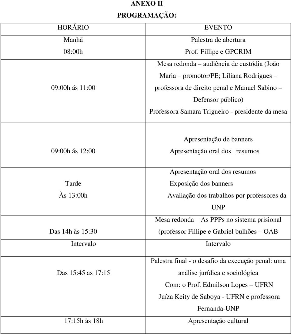 da mesa 09:00h ás 12:00 Apresentação de banners Apresentação oral dos resumos Tarde Às 13:00h Das 14h às 15:30 Intervalo Apresentação oral dos resumos Exposição dos banners Avaliação dos trabalhos