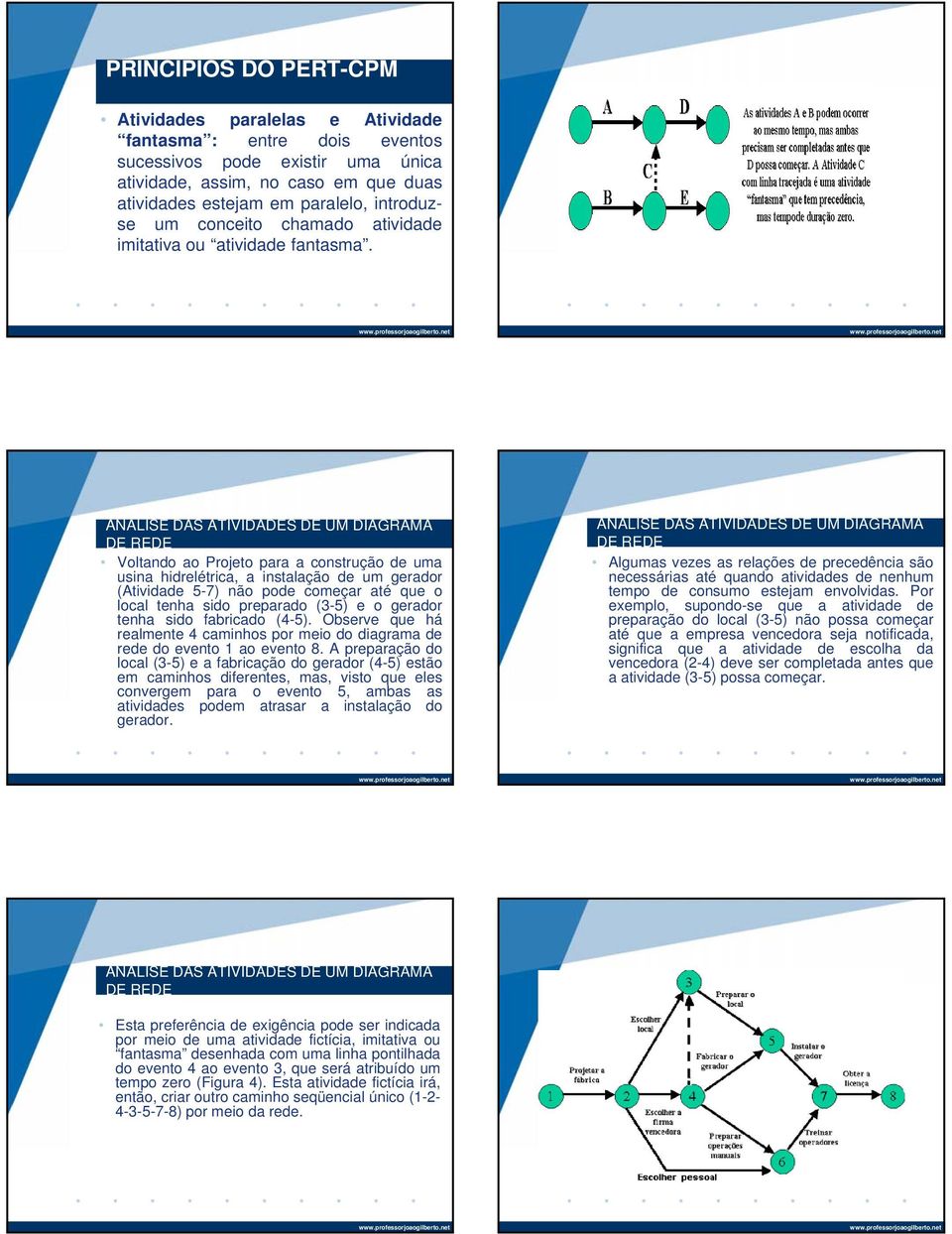 ANÁLISE DAS ATIVIDADES DE UM DIAGRAMA DE REDE Voltando ao Projeto para a construção de uma usina hidrelétrica, a instalação de um gerador (Atividade 5-7) não pode começar até que o local tenha sido