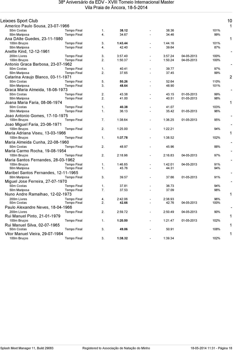 24 04-05-2013 100% Antonio Graca Barbosa, 23-07-1962-50m Costas Tempo Final 1. 40.41-39.77 97% 50m Mariposa Tempo Final 2. 37.65-37.