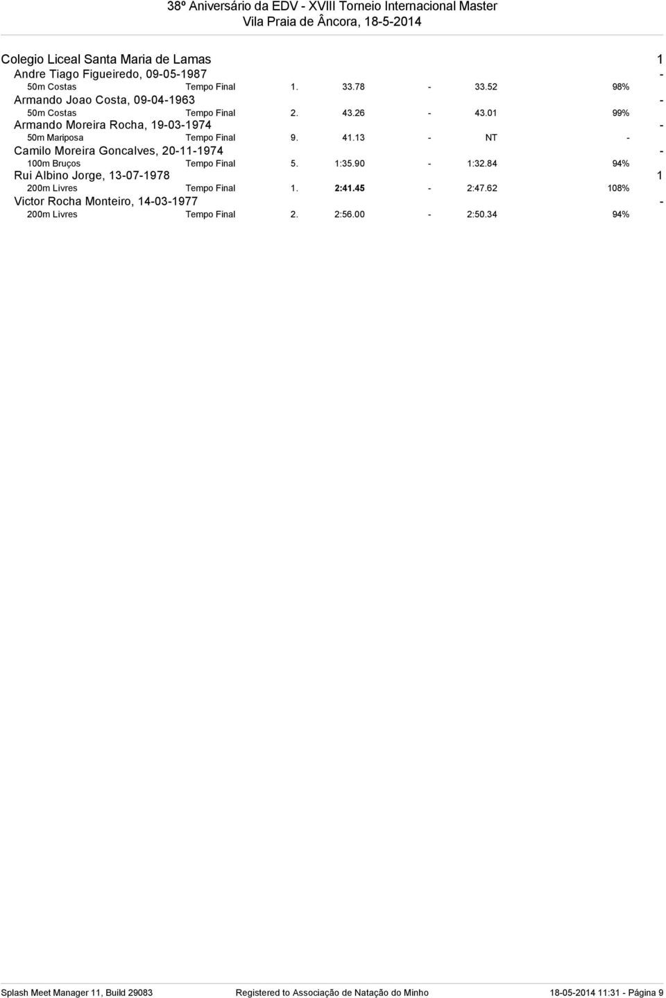 13 - NT - Camilo Moreira Goncalves, 20-11-1974-100m Bruços Tempo Final 5. 1:35.90-1:32.84 94% Rui Albino Jorge, 13-07-1978 1 200m Livres Tempo Final 1.