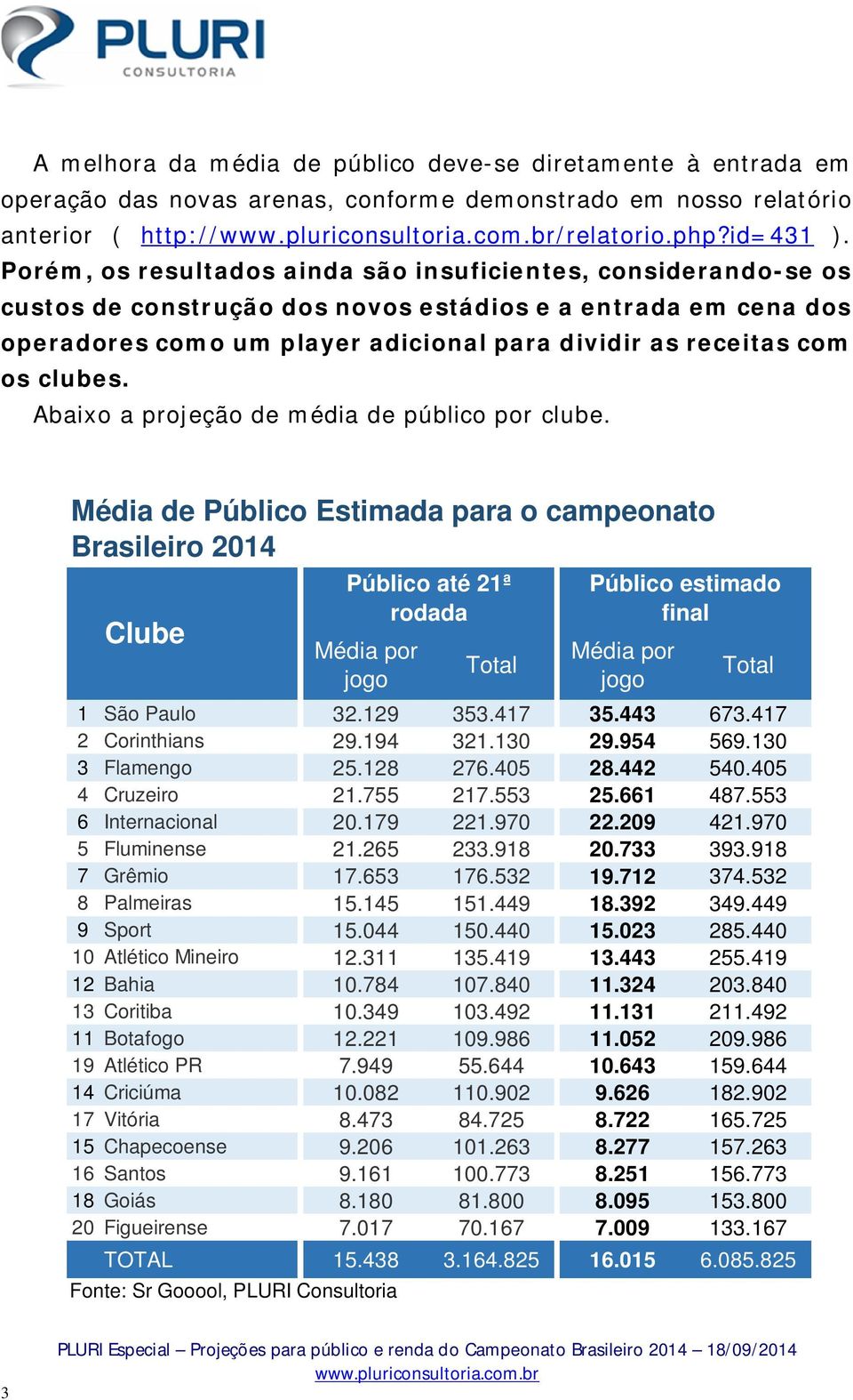 clubes. Abaixo a projeção de média de público por clube. Média de Público Estimada para o campeonato Brasileiro 2014 Clube jogo Total jogo Total 1 São Paulo 32.129 353.417 35.443 673.