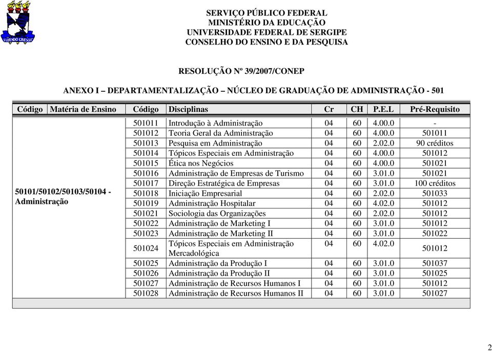 0-501012 Teoria Geral da Administração 04 60 4.00.0 501011 501013 Pesquisa em Administração 04 60 2.02.0 90 créditos 501014 Tópicos Especiais em Administração 04 60 4.00.0 501012 501015 Ética nos Negócios 04 60 4.