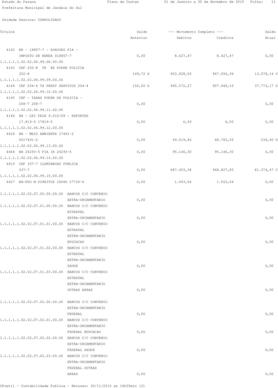 572,27 907.949,10 37.773,17 D 1.1.1.1.1.02.02.06.99.10.00.00 4145 CEF - TAXAS PODER DE POLICIA - 208-7 208-7 0,00 0,00 1.1.1.1.1.02.02.06.99.11.00.00 4146 BB - LEI PELE 9.615/08 - ESPORTES 17.