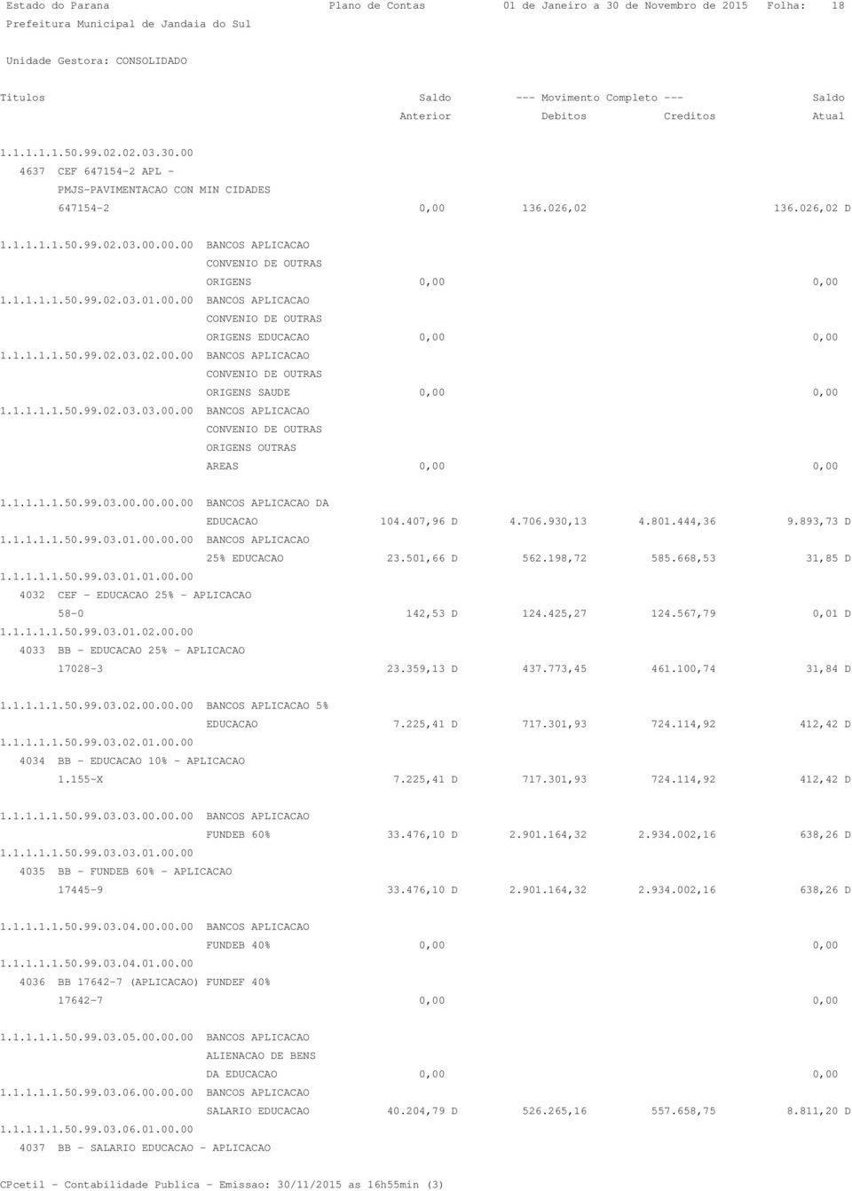 1.1.1.1.50.99.02.03.03.00.00 BANCOS APLICACAO CONVENIO DE OUTRAS ORIGENS OUTRAS AREAS 0,00 0,00 1.1.1.1.1.50.99.03.00.00.00.00 BANCOS APLICACAO DA EDUCACAO 104.407,96 D 4.706.930,13 4.801.444,36 9.