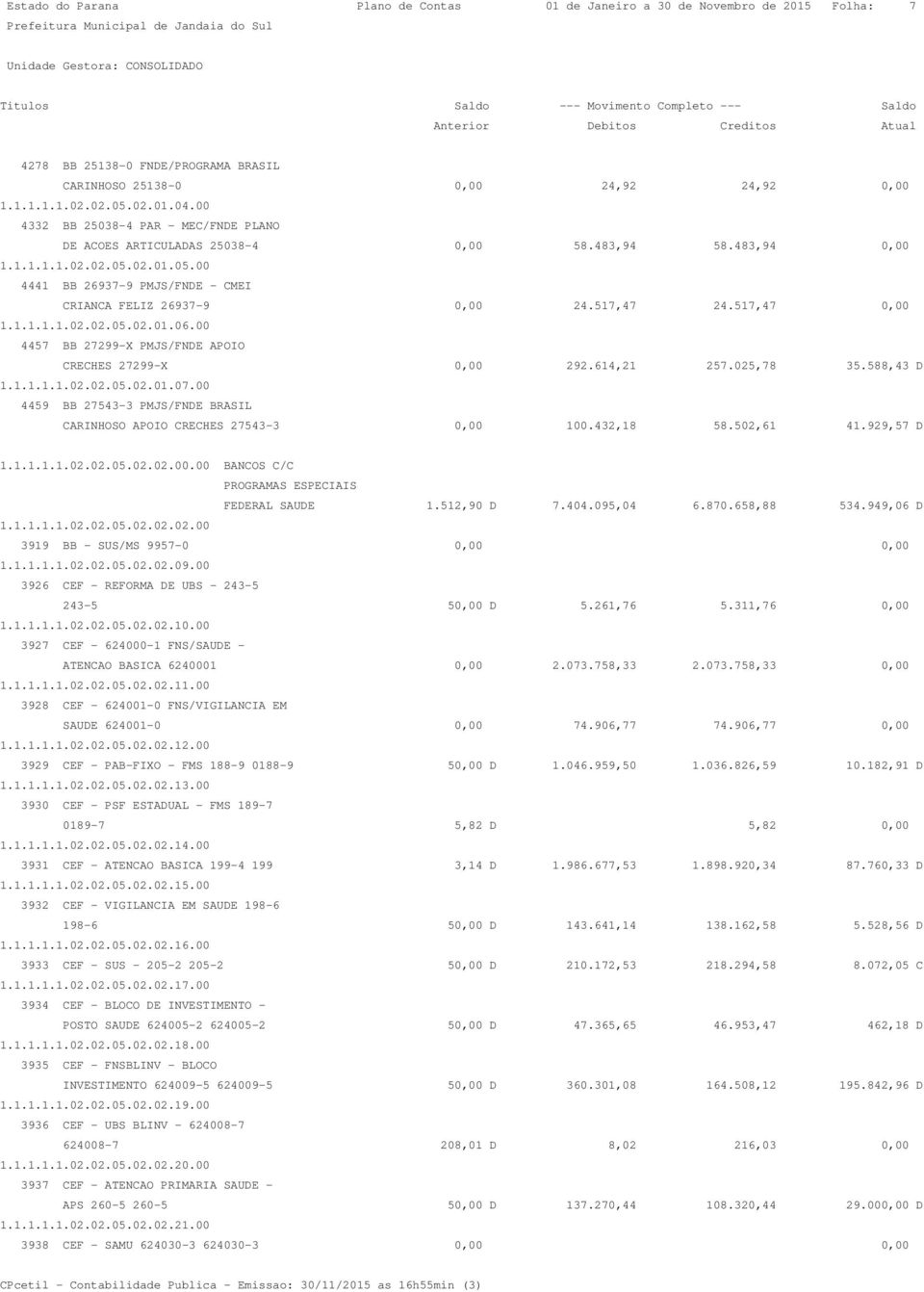 517,47 24.517,47 0,00 1.1.1.1.1.02.02.05.02.01.06.00 4457 BB 27299-X PMJS/FNDE APOIO CRECHES 27299-X 0,00 292.614,21 257.025,78 35.588,43 D 1.1.1.1.1.02.02.05.02.01.07.