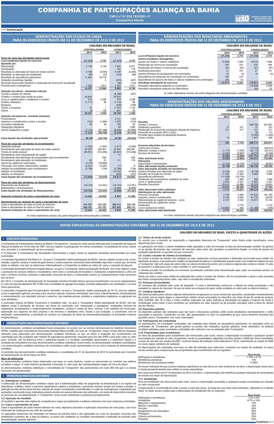 255) 9.198 (2.255) Resultado na alienação de imobilizado (60) (31) (103) (98) Resultado de equivalência patrimonial 11.836 10.