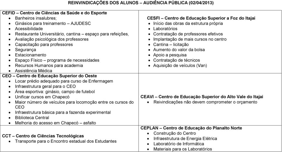 academia Assistência Médica CEO Centro de Educação Superior do Oeste Locar prédio adequado para curso de Enfermagem Infraestrutura geral para o CEO Área esportiva: ginásio, campo de futebol Unificar