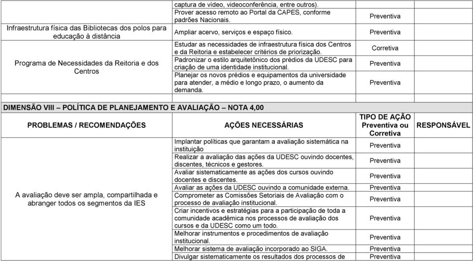 Estudar as necessidades de infraestrutura física dos Centros e da Reitoria e estabelecer critérios de priorização.