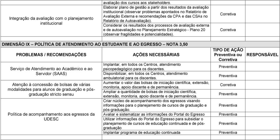 Autoavaliação). Considerar os resultados dos processos de avaliação externa e de autoavaliação no Planejamento Estratégico - Plano 20 (observar fragilidades e potencialidades).