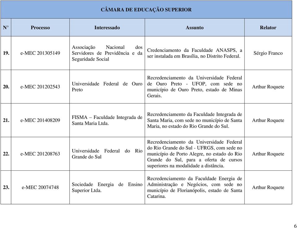 Recredenciamento da Faculdade Integrada de Santa Maria, com sede no município de Santa Maria, no estado do Rio Grande do Sul. Arthur Roquete 22.