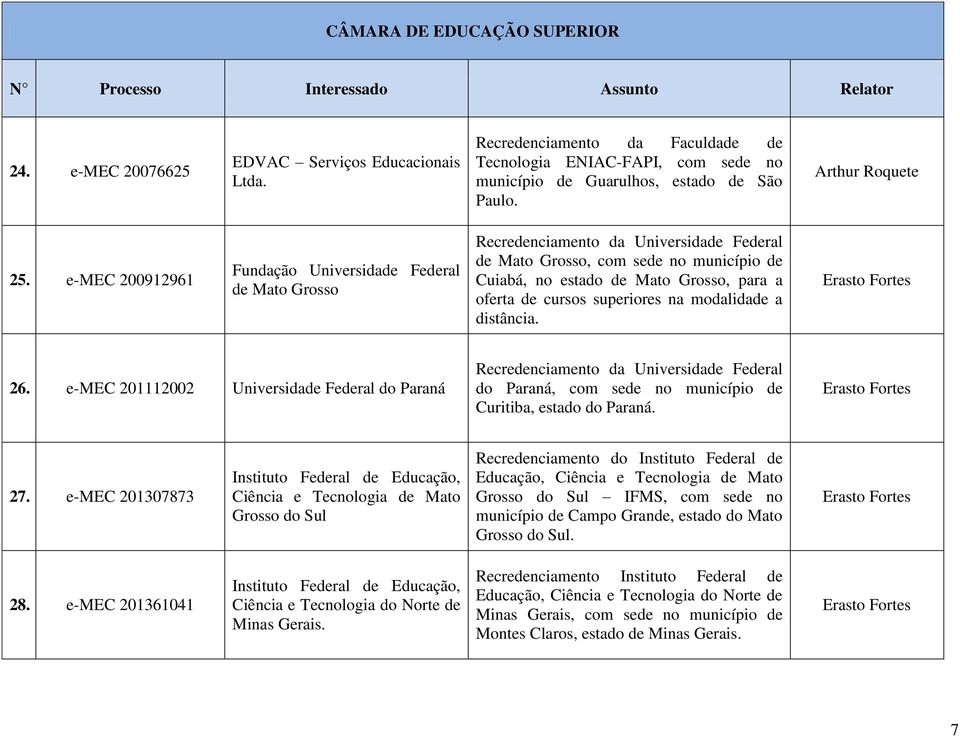 cursos superiores na modalidade a distância. 26. e-mec 201112002 Universidade Federal do Paraná Recredenciamento da Universidade Federal do Paraná, com sede no município de Curitiba, estado do Paraná.