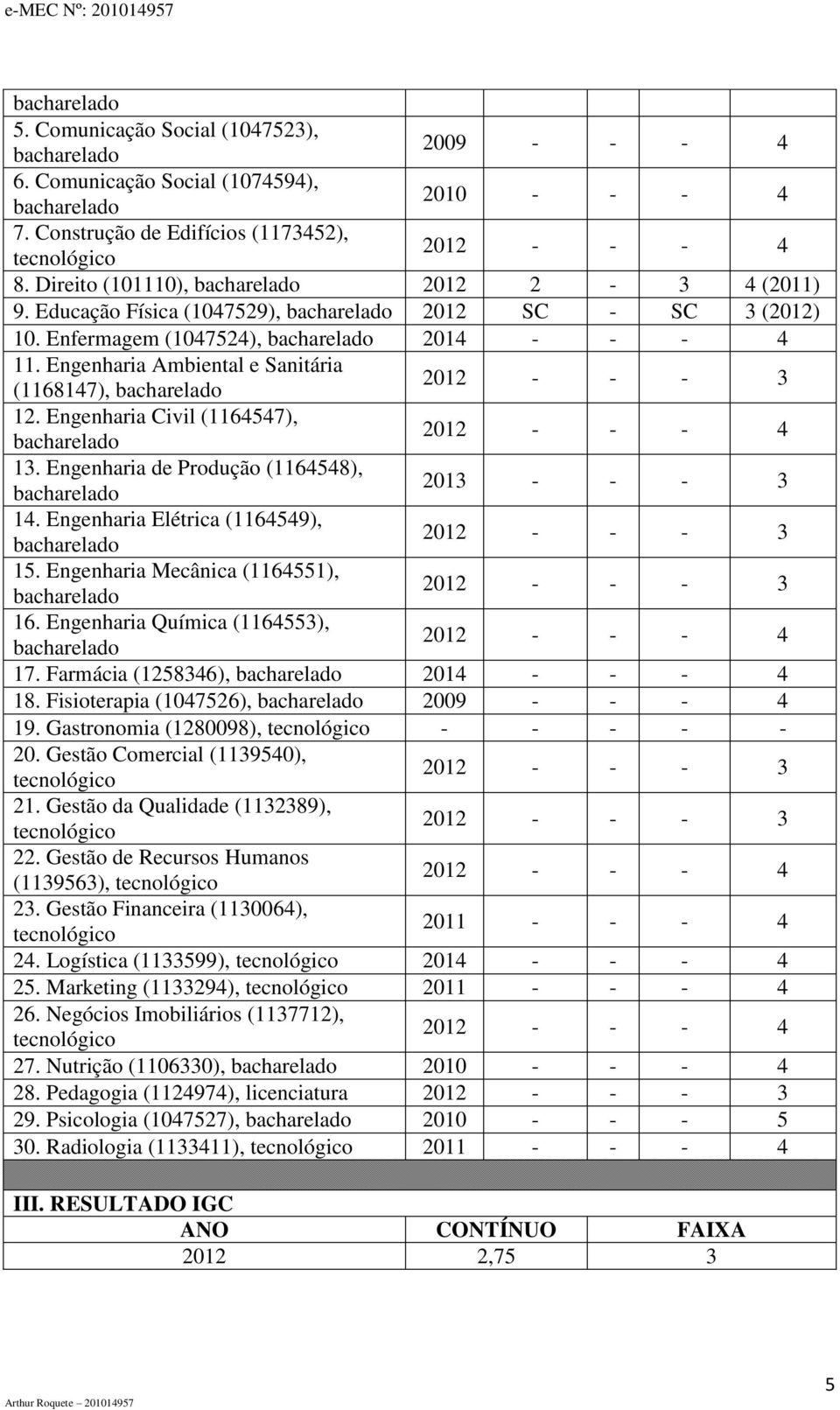 Engenharia de Produção (1164548), 201 - - - 14. Engenharia Elétrica (1164549), 2012 - - - 15. Engenharia Mecânica (1164551), 2012 - - - 16. Engenharia Química (116455), 17.