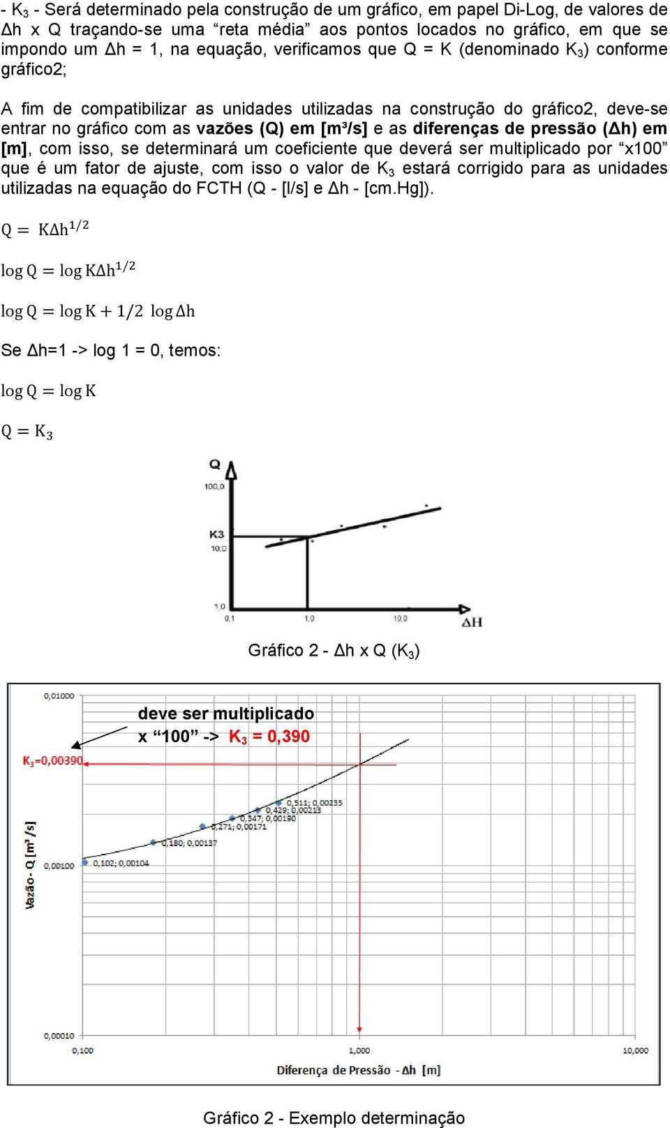 diferenças de pressão ( h) em [m], com isso, se determinará um coeficiente que deverá ser multiplicado por x00 que é um fator de ajuste, com isso o valor de K 3 estará corrigido para as unidades