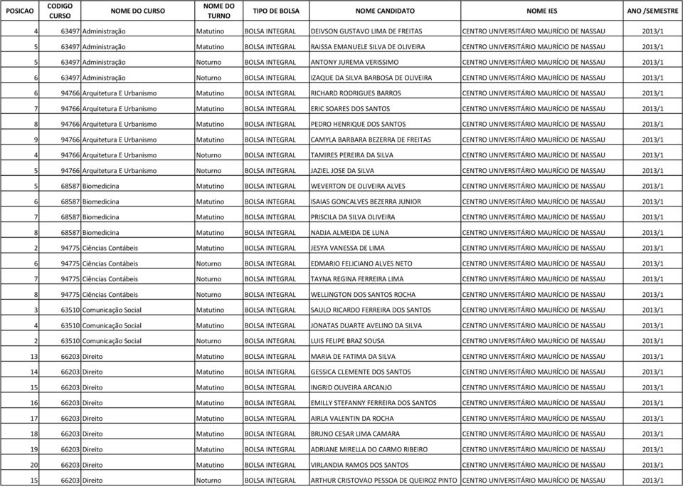 ANTONY JUREMA VERISSIMO CENTRO UNIVERSITÁRIO MAURÍCIO DE NASSAU 2013/1 6 63497 Administração Noturno BOLSA INTEGRAL IZAQUE DA SILVA BARBOSA DE OLIVEIRA CENTRO UNIVERSITÁRIO MAURÍCIO DE NASSAU 2013/1