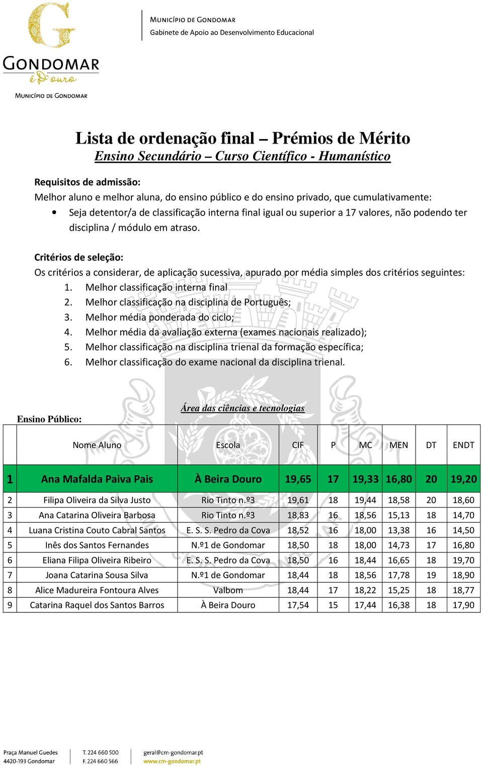 Critérios de seleção: Os critérios a considerar, de aplicação sucessiva, apurado por média simples dos critérios seguintes: 1. Melhor classificação interna final 2.