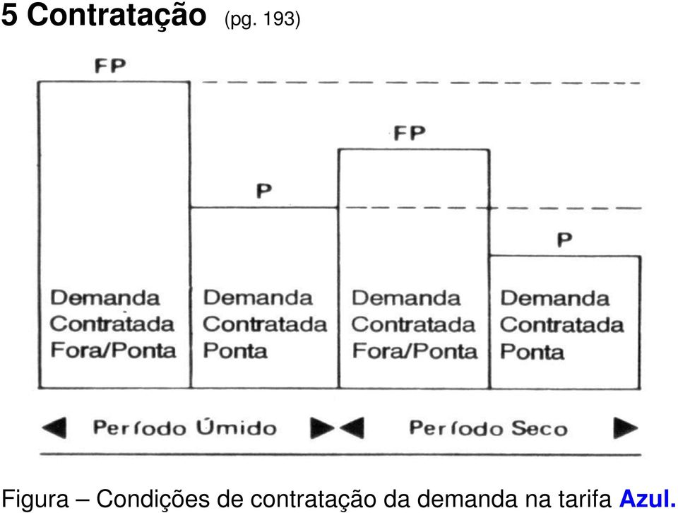 de contratação da