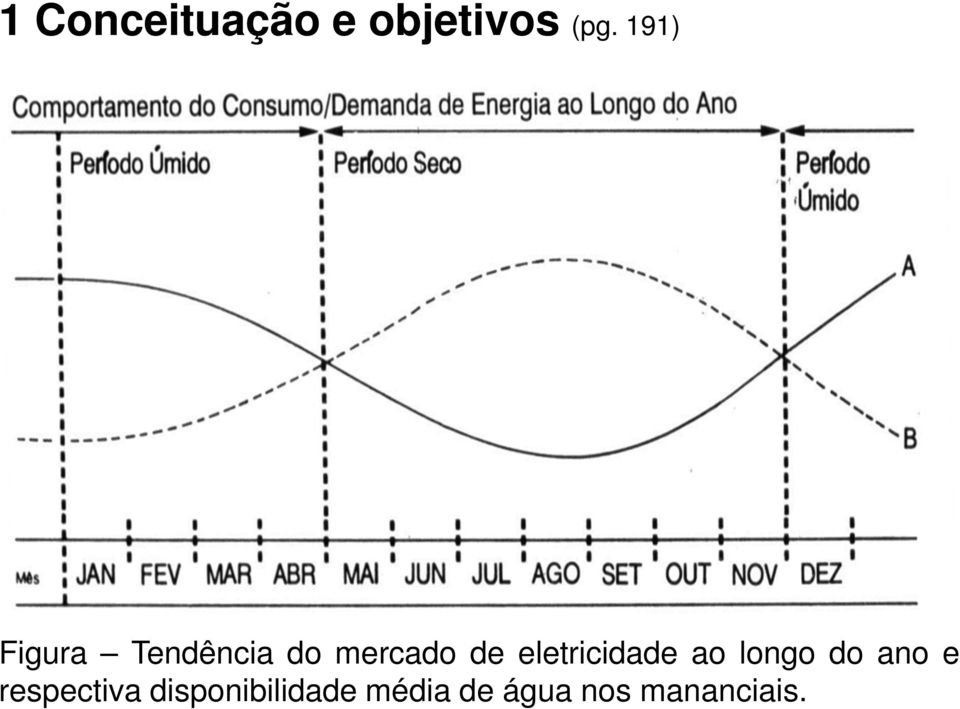 eletricidade ao longo do ano e