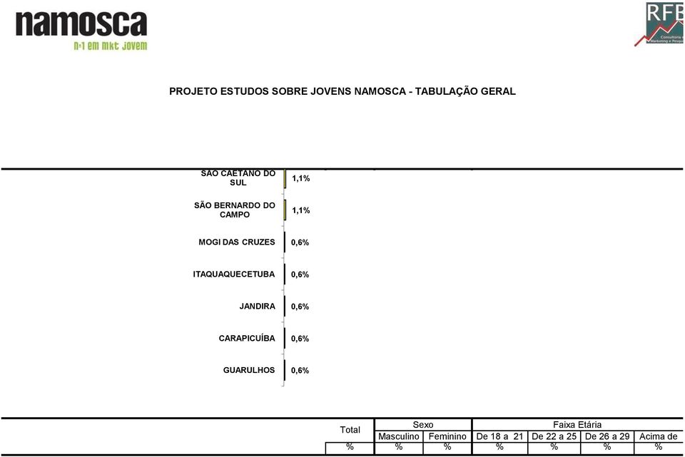 CRUZES 0,6% ITAQUAQUECETUBA 0,6%