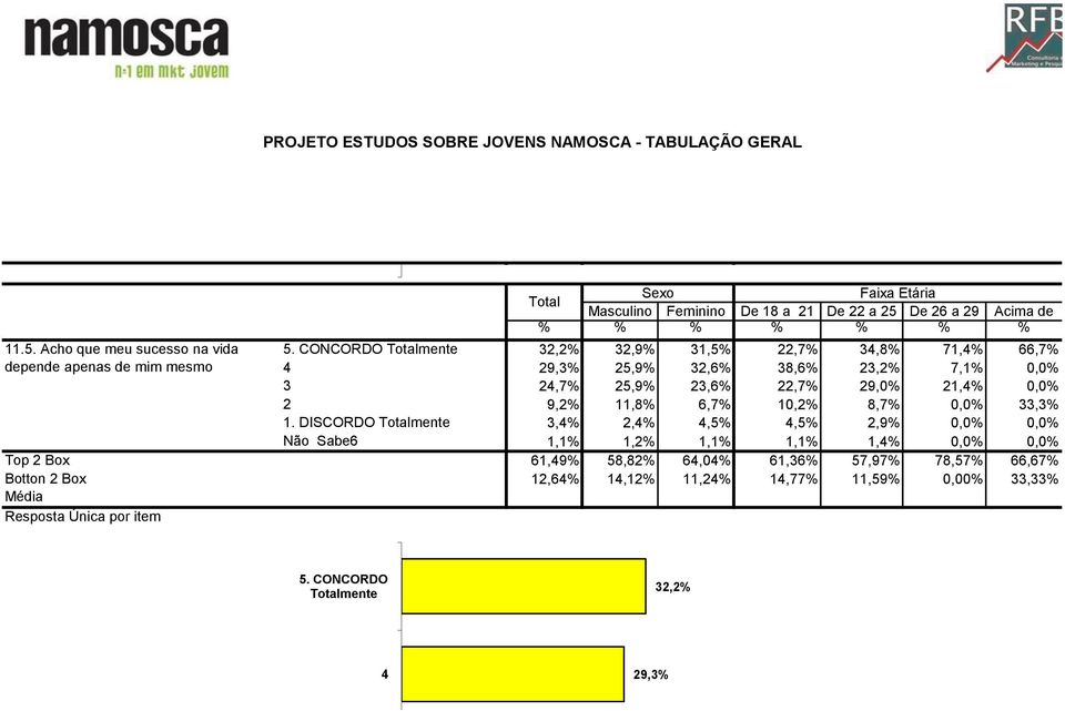 21,4% 0,0% 2 9,2% 11,8% 6,7% 10,2% 8,7% 0,0% 33,3% 1.