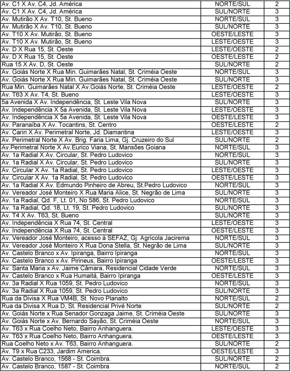 Goiás Norte X Rua Min. Guimarães Natal, St. Criméia Oeste NORTE/SUL 3 Av. Goiás Norte X Rua Min. Guimarães Natal, St. Criméia Oeste SUL/NORTE 3 Rua Min. Guimarães Natal X Av.Goiás Norte, St.