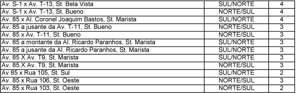 Ricardo Paranhos, St. Marista SUL/NORTE 3 Av. 85 a jusante da Al. Ricardo Paranhos, St. Marista SUL/NORTE 3 Av. 85 X Av. T9, St.