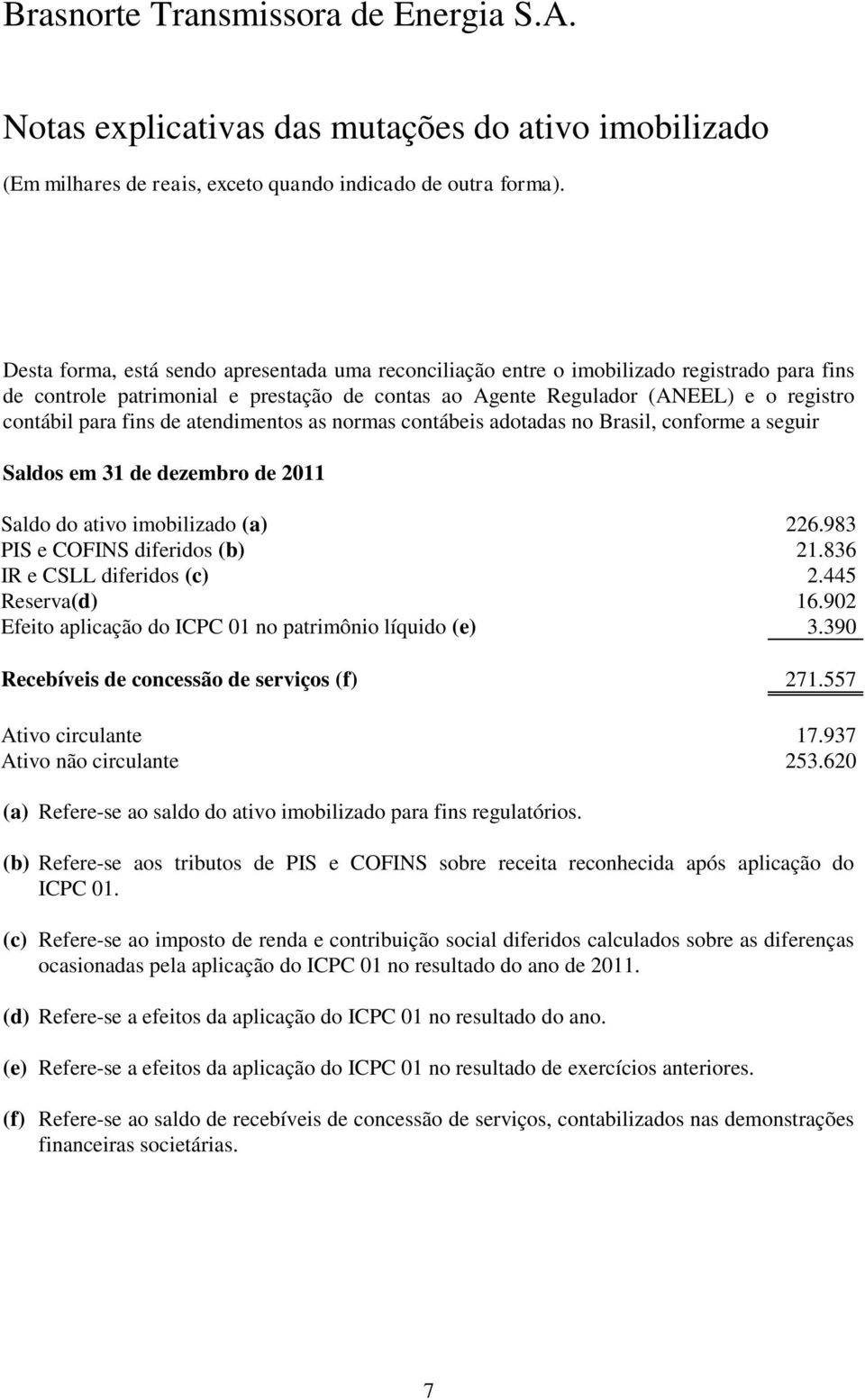 836 IR e CSLL diferidos (c) 2.445 Reserva(d) 16.902 Efeito aplicação do ICPC 01 no patrimônio líquido (e) 3.390 Recebíveis de concessão de serviços (f) 271.557 Ativo circulante 17.