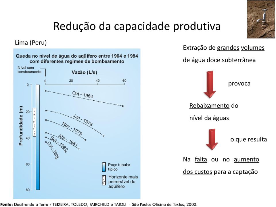 subterrânea provoca Rbi Rebaixamento do nível da