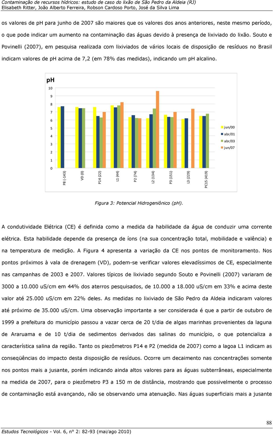 ph 9 8 7 6 5 4 3 jun/ abr/ abr/3 jun/7 P8 (-43) VD () P4 () L (44) P (74) L (34) P3 (5) L3 (9) PC5 (49) Figura 3: Potencial Hidrogeniônico (ph).