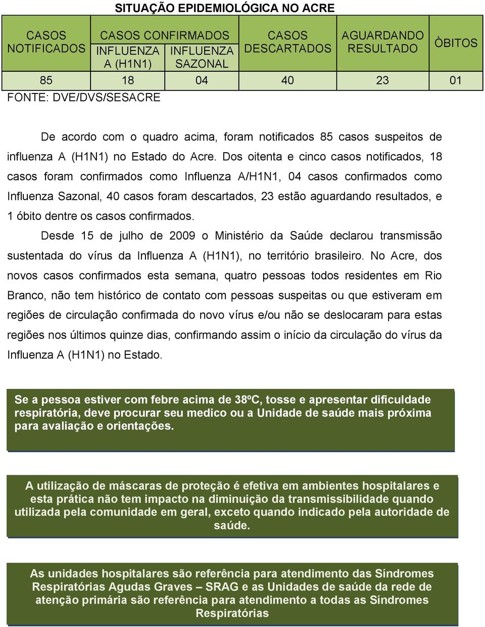 Dos oitenta e cinco casos notificados, 18 casos foram confirmados como Influenza A/H1N1, 04 casos confirmados como Influenza Sazonal, 40 casos foram descartados, 23 estão aguardando resultados, e 1