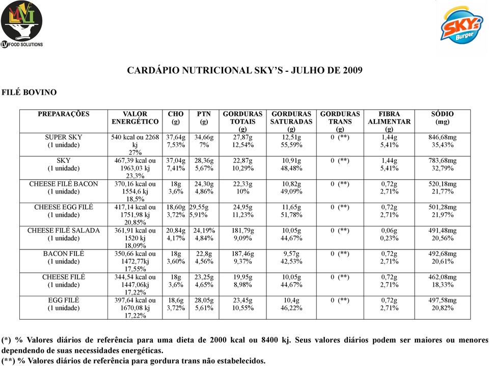 7,53% 37,4g 7,41% 18g 3,6% 18,6g 3,72% 2,84g 4,17% 18g 3,6% 18g 3,6% 18,6g 3,72% 34,66g 7% 28,36g 5,67% 24,3g 4,86% 29,55g 5,91% 24,19% 4,84% 22,8g 4,56% 23,25g 4,65% 28,5g 5,61% 27,87g 12,54% 22,87g