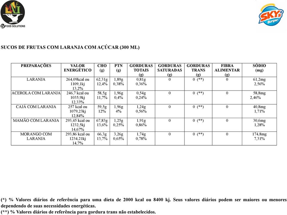 1234,21kj 14,7% 62,31g 12,4% 58,5g 11,7% 59,5g 12% 67,83g 13,6% 66,3g 13,7% 1,89g,38% 1,96g,4% 1,96g 4% 1,25g,25%