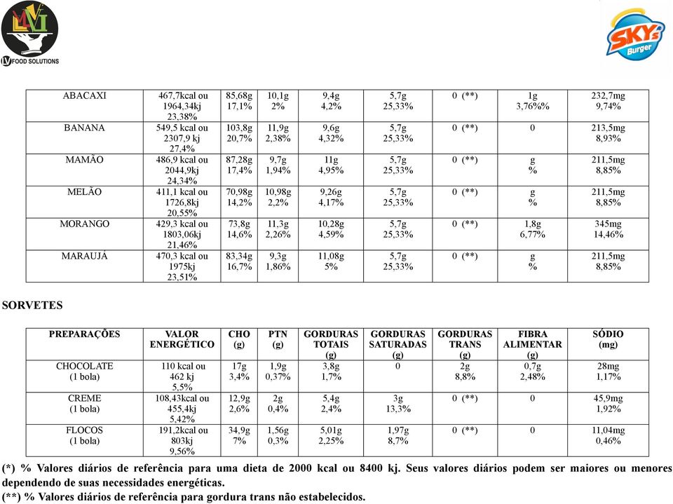 4,59% 11,8g 5% (**) 1g 3,76%% 232,7mg 9,74% (**) 213,5mg 8,93% (**) g % (**) g % (**) 1,8g 6,77% (**) g % 211,5mg 8,85% 211,5mg 8,85% 345mg 14,46% 211,5mg 8,85% SORVETES COLATE (1 bola) CREME (1