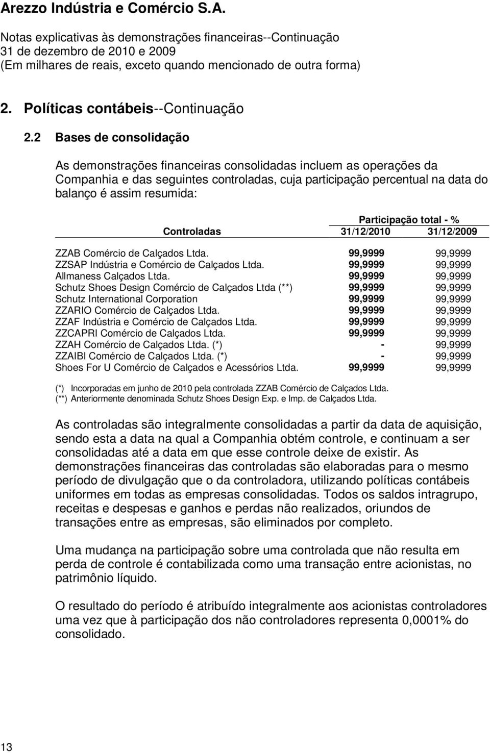 Participação total - % Controladas 31/12/2010 31/12/2009 ZZAB Comércio de Calçados Ltda. 99,9999 99,9999 ZZSAP Indústria e Comércio de Calçados Ltda. 99,9999 99,9999 Allmaness Calçados Ltda.