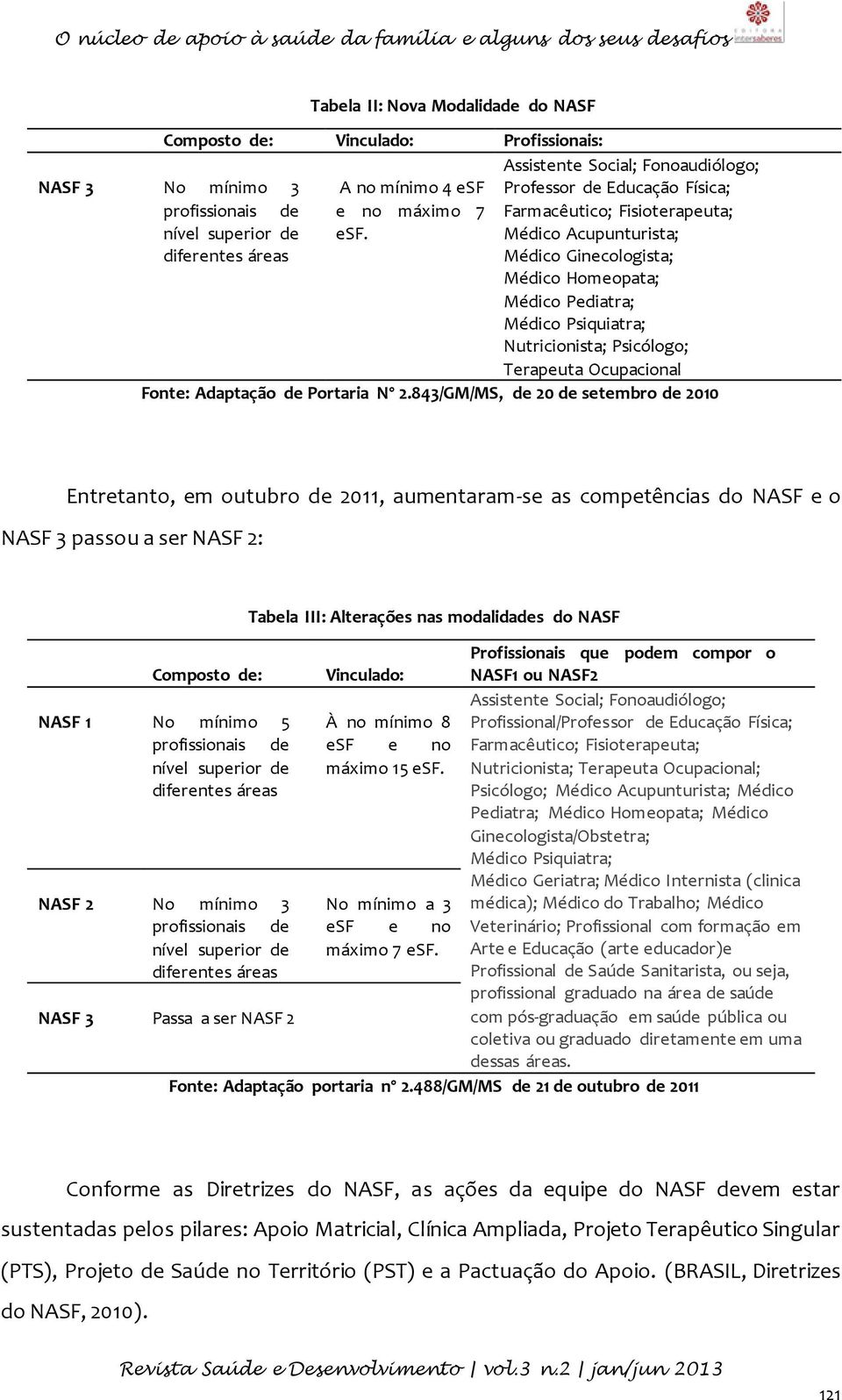 Médico Acupunturista; Médico Ginecologista; Médico Homeopata; Médico Pediatra; Médico Psiquiatra; Nutricionista; Psicólogo; Terapeuta Ocupacional Fonte: Adaptação de Portaria Nº 2.