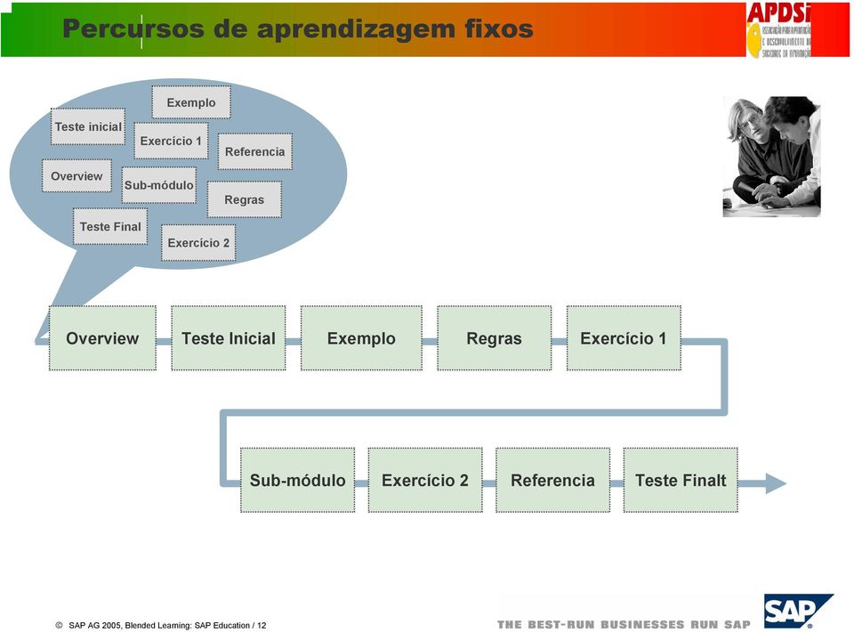 Overview Teste Inicial Exemplo Regras Exercício 1 Sub-módulo