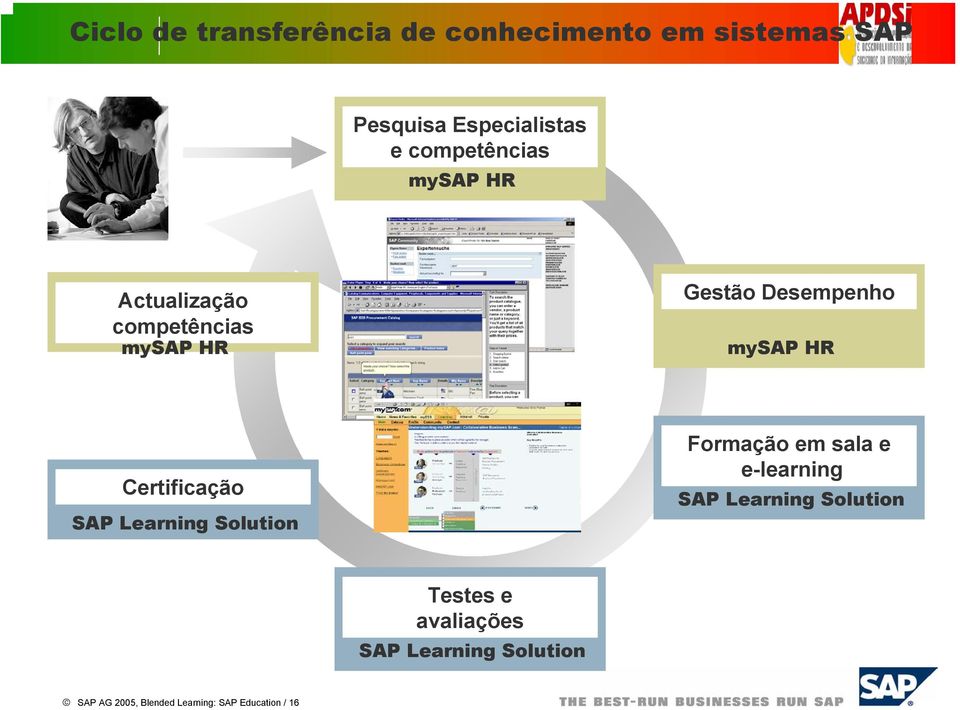 Certificação SAP Learning Solution Formação em sala e e-learning SAP Learning
