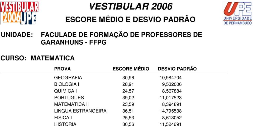 39,02 11,017523 MATEMATICA II 23,59 8,394891 LINGUA