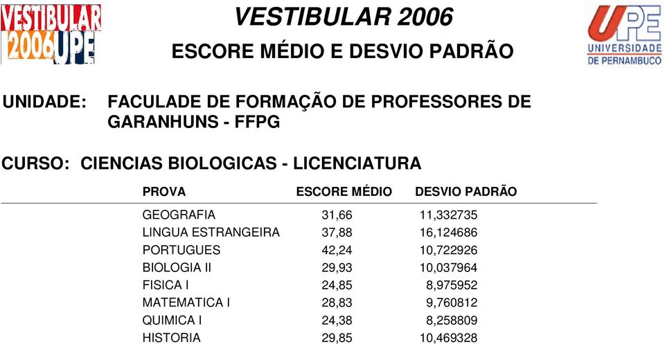 10,722926 BIOLOGIA II 29,93 10,037964 FISICA I 24,85 8,975952