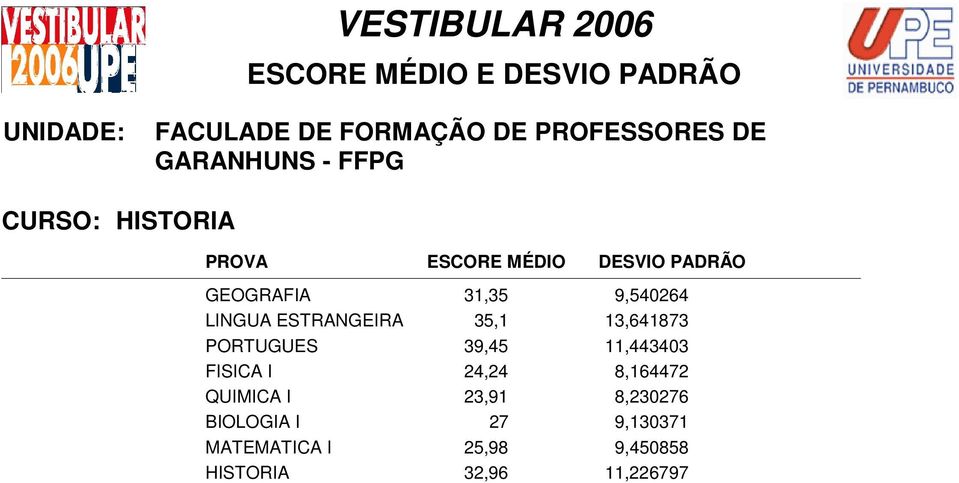 FISICA I 24,24 8,164472 QUIMICA I 23,91 8,230276 BIOLOGIA I