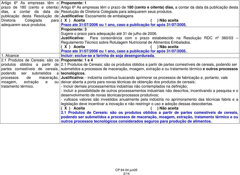 Justificativa: Para consonância com o prazo estabelecido na Resolução RDC nº 360/03 Regulamento Técnico sobre Rotulagem Nutricional de Alimentos Embalados.