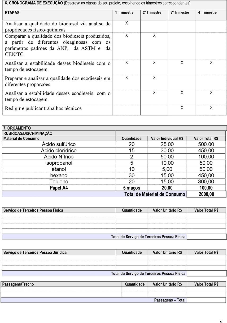 Analisar a estabilidade desses biodieseis com o tempo de estocagem. Preparar e analisar a qualidade dos ecodieseis em diferentes proporções.