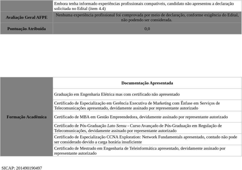 Graduação em Engenharia Elétrica mas com certificado não apresentado Certificado de Especialização em Gerência Executiva de Marketing com Ênfase em Serviços de Telecomunicações apresentado,