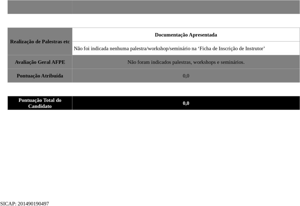 Inscrição de Instrutor Não foram indicados